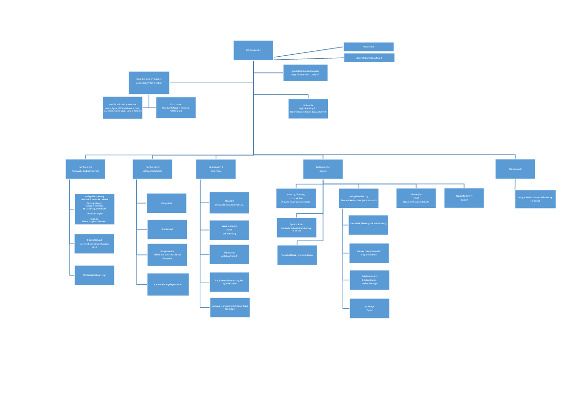 PDF mit Organigramm des Rathauses