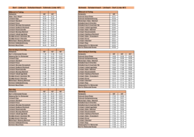 PDF mit Fahrplan Linie 467